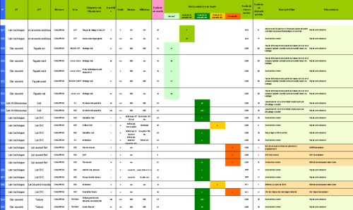 audit-lycee-chesnois